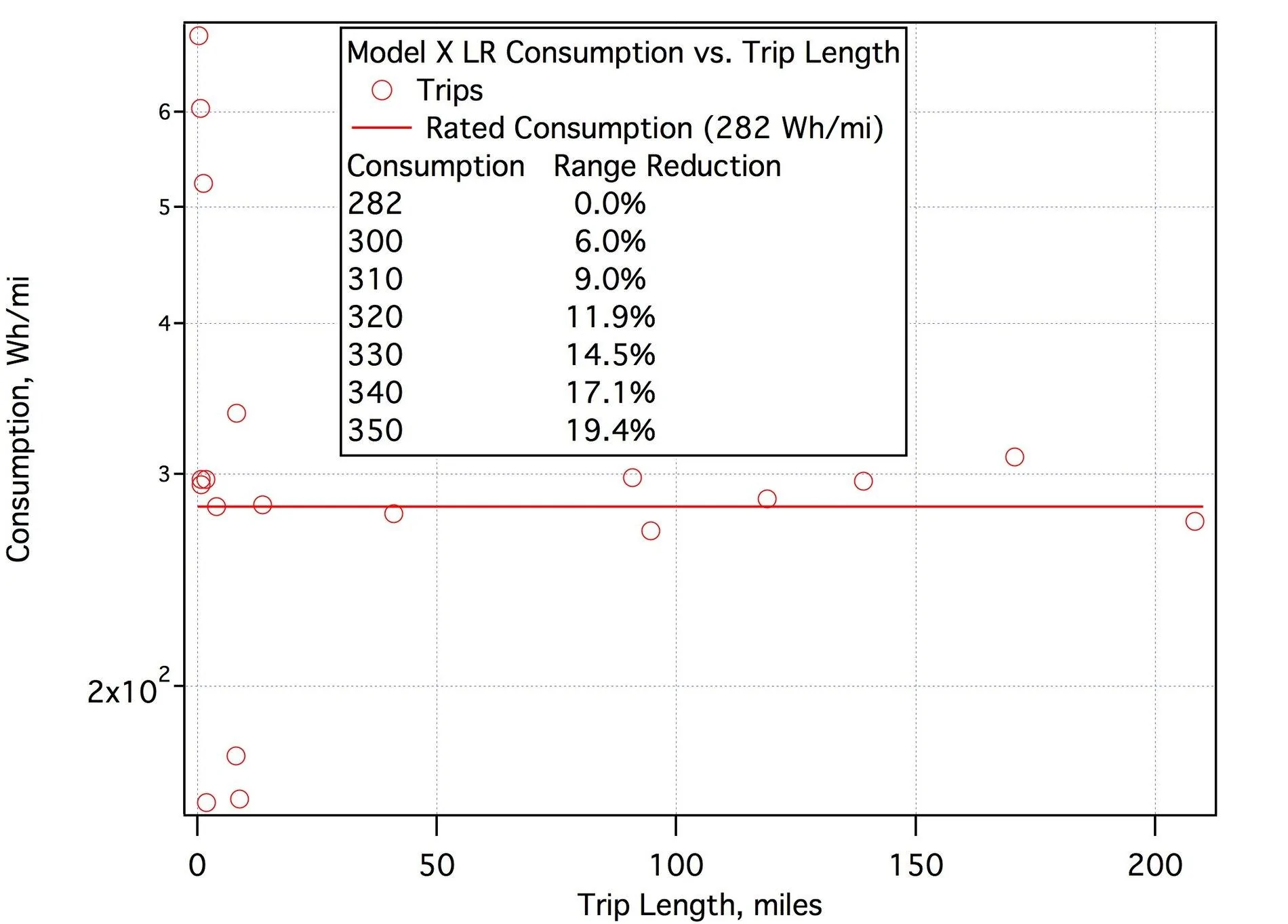 Tesla Cybertruck The cost of driving an EV? Consum