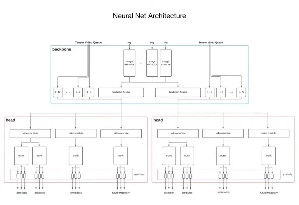 Tesla Cybertruck What Will Elon Musk Reveal On Tesla's Upcoming AI Day? Tesla-Neural-Net-Architecture_1024x1024