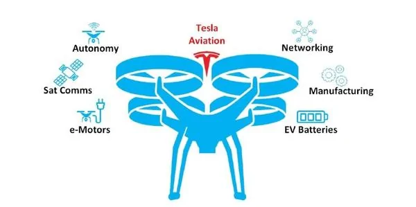 Tesla Cybertruck Tesla Will Enter eVTOL/UAM Market, Morgan Stanley Is Sure 93CE231C-210D-44F3-9686-D6D04896A720