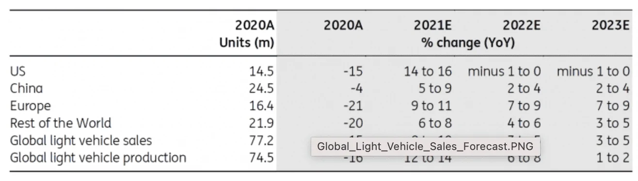 Tesla Cybertruck TSMC reveals plans for further expansion, progress on 3nm process, evolving car tech, amid solid Q1 results Screen Shot 2021-07-16 at 6.35.41 PM