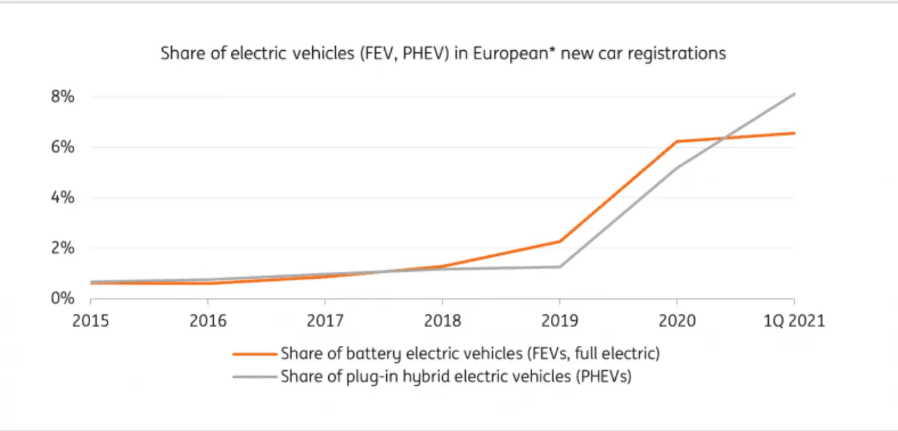 Tesla Cybertruck TSMC reveals plans for further expansion, progress on 3nm process, evolving car tech, amid solid Q1 results Screen Shot 2021-07-16 at 6.37.27 PM