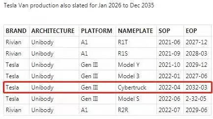 Tesla Cybertruck Rumor: Cybertruck (Not Model Y) Will Kick Off Production at Gigafactory Texas & Use Structural Battery Pack w/ 4680 Battery Cells CT-44