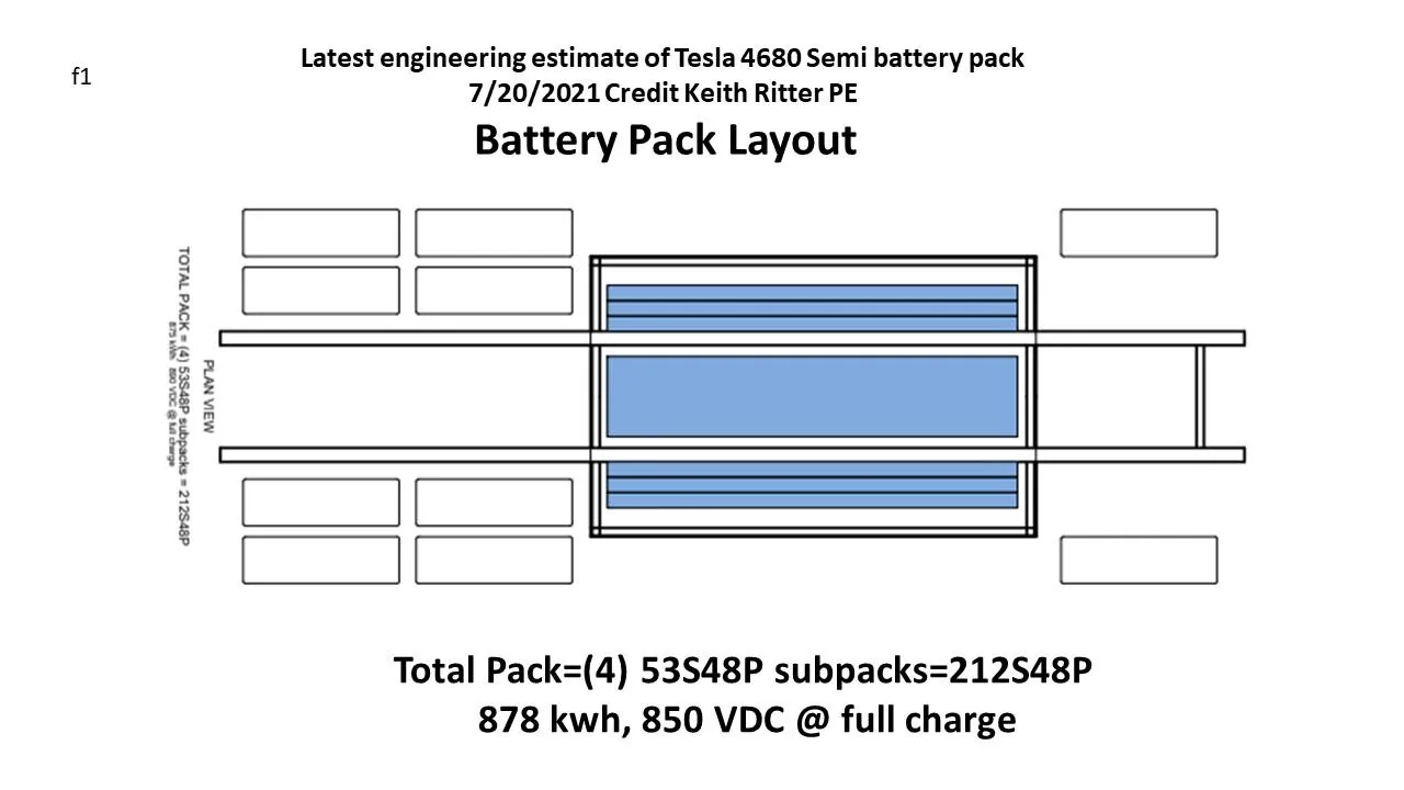 Tesla Cybertruck Tesla Semi 4680 Battery Pack Engineering Analysis slide1-9