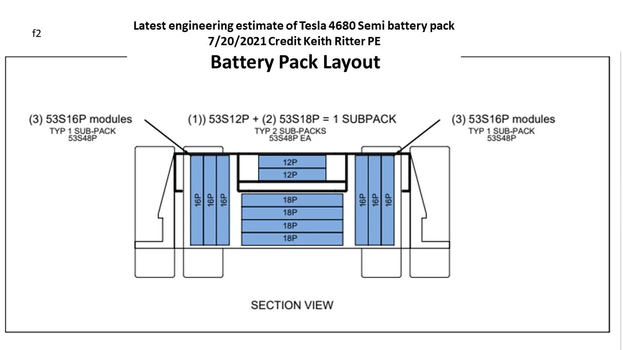 Tesla Cybertruck Tesla Semi 4680 Battery Pack Engineering Analysis slide2-9