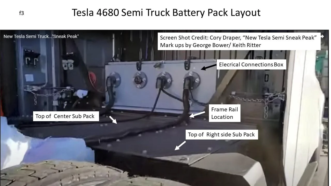 Tesla Cybertruck Tesla Semi 4680 Battery Pack Engineering Analysis slide3-6