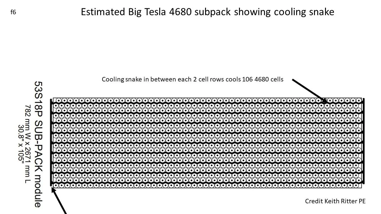 Tesla Cybertruck Tesla Semi 4680 Battery Pack Engineering Analysis slide6-5