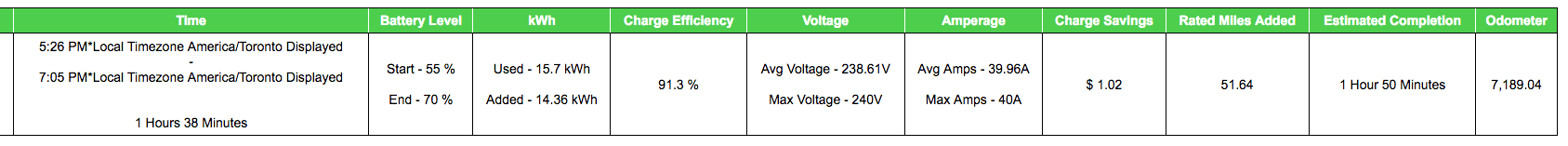 Tesla Cybertruck Telling vehicle when / how much to charge ChgRpt