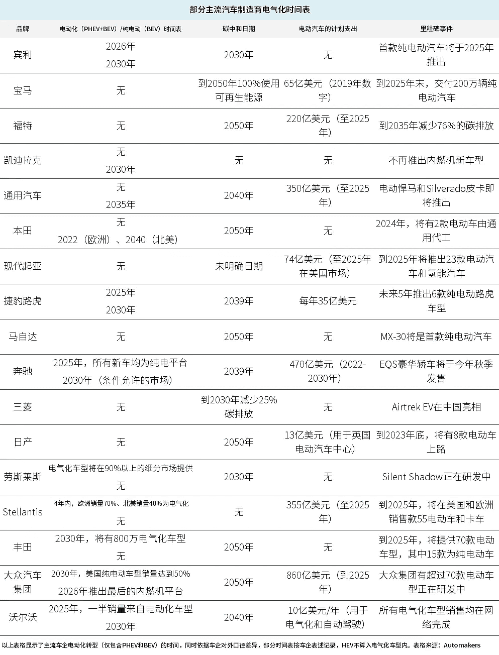 Tesla Cybertruck China Cybertruck owner-Do you think Cypertruck works better with Alpha Dog？ CT-57