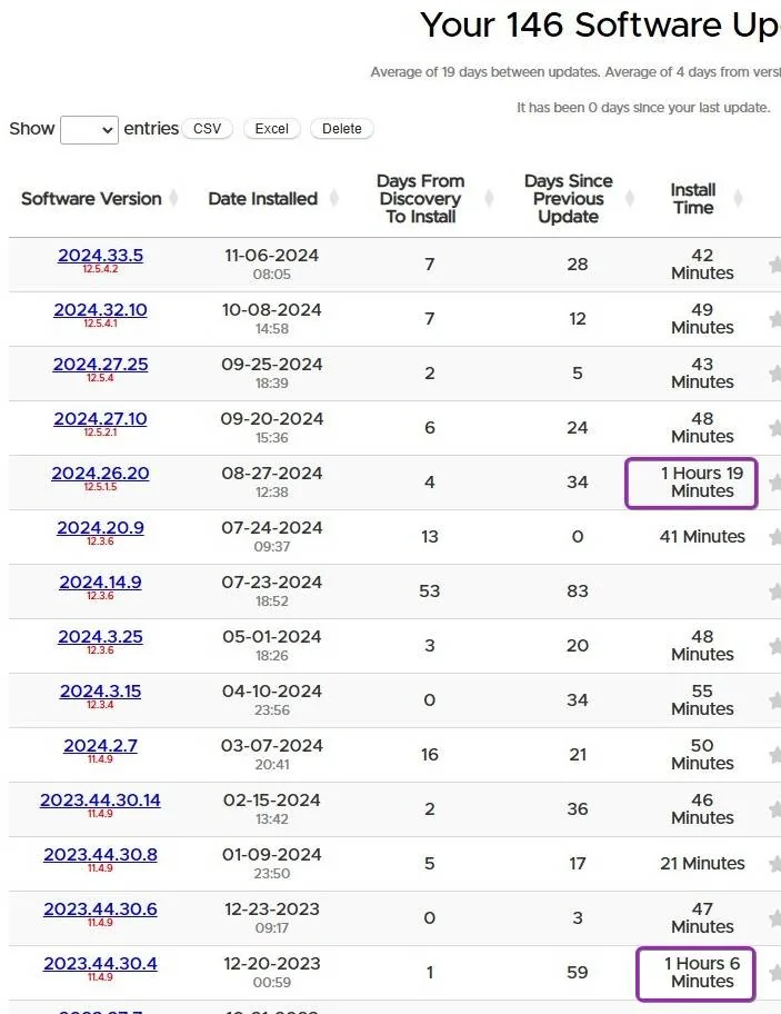 Tesla Cybertruck Cybertruck Unresponsive after latest SW Update fXEysf9