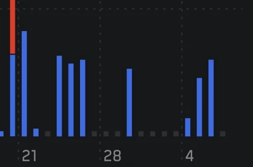 Tesla Cybertruck CT uploading 150 GB Data per day and killing my router between 6-7pm SmartSelect_20241107_112126_Tesla