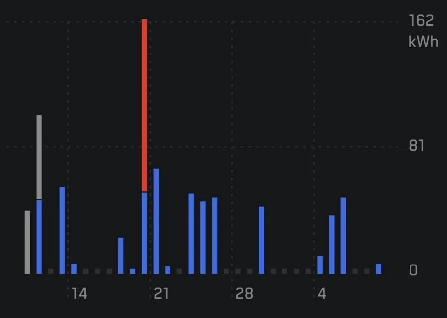 Tesla Cybertruck Losing 6% battery overnight, normal? SmartSelect_20241109_105901_Tesla