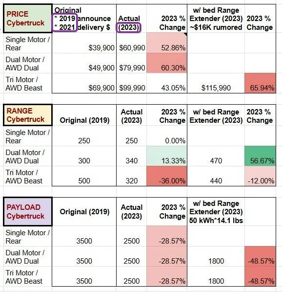 Tesla Cybertruck Is Cybertruck demand dwindling? pXhkPQU
