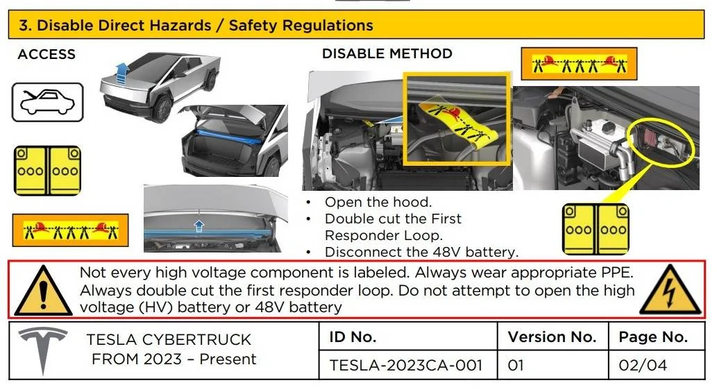 Tesla Cybertruck Dead Cyberbeast JuKAn