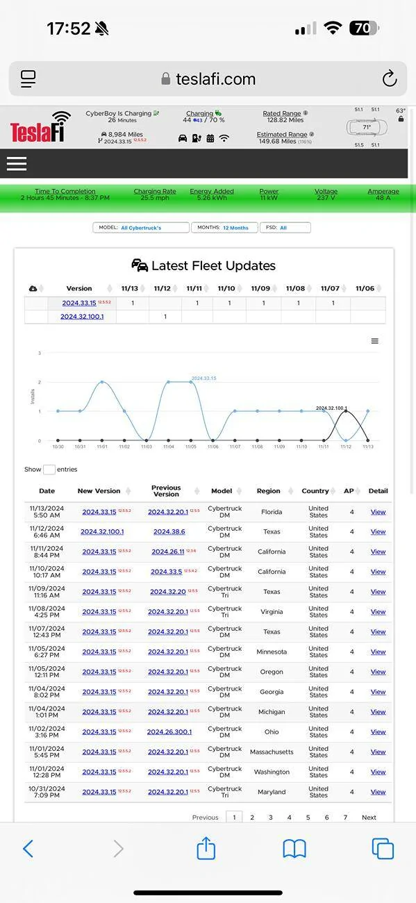 Tesla Cybertruck FSD 12.5.6.2 Update for Cybertruck next week IMG_1732