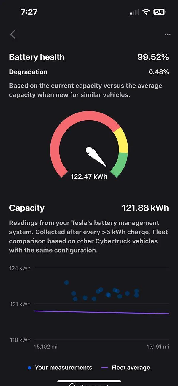 Tesla Cybertruck Battery degradation 3.49% after 10k miles... what's yours so far? IMG_7981