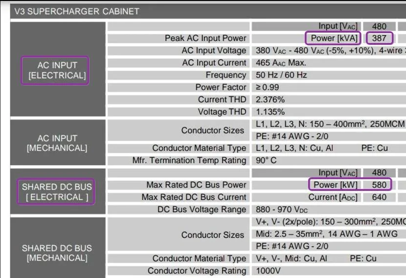 Tesla Cybertruck Cybertruck hits 500kW charging speed with just unveiled V4 Cabinet! 1AdAcP3
