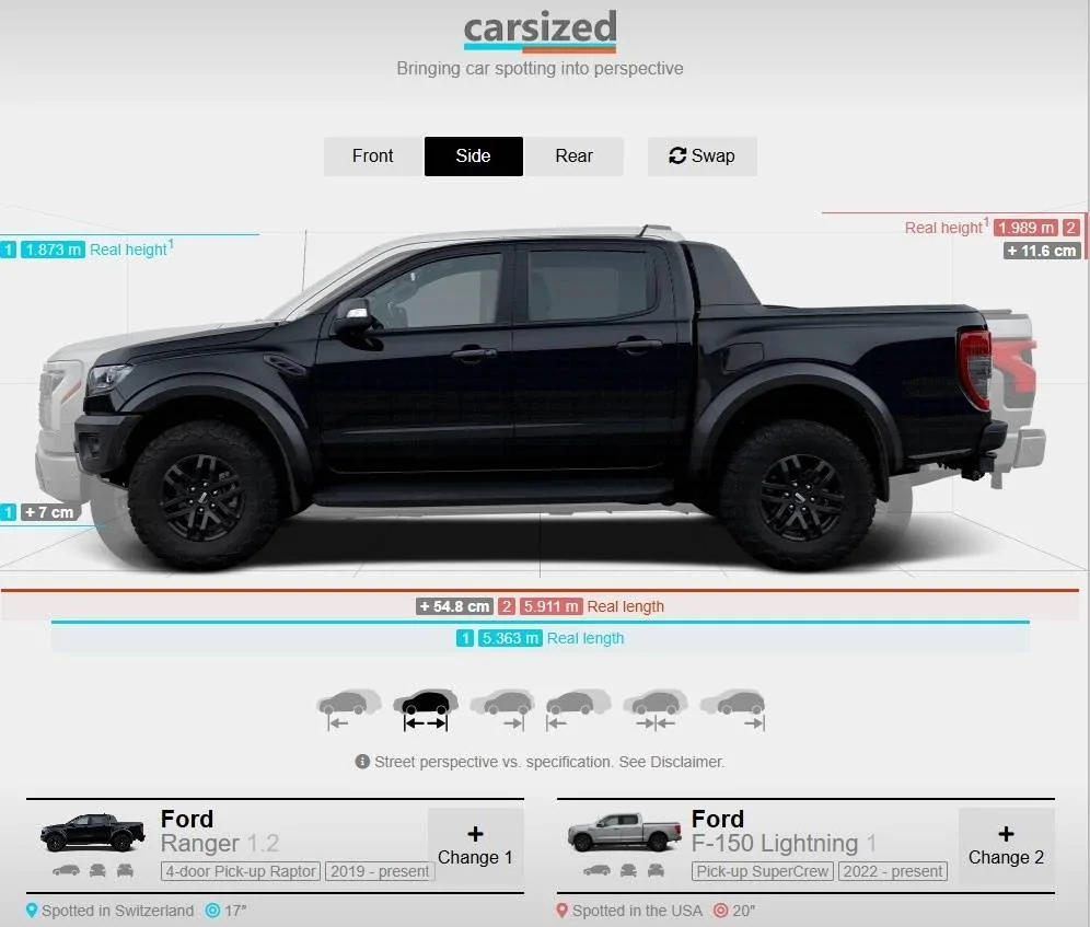 Tesla Cybertruck Does the CT outsell all other BEV pickups combined? R83RWrJ