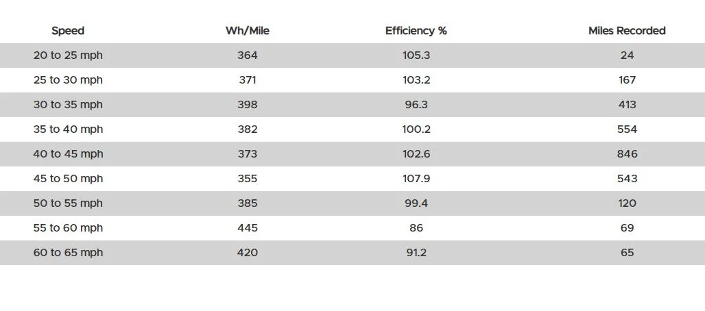 Tesla Cybertruck Why are Tesla's range estimates between Cybertruck trim levels so close? 1732280118089-06