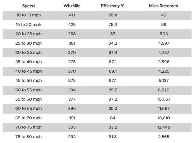 Tesla Cybertruck Why are Tesla's range estimates between Cybertruck trim levels so close? FhFiyTU