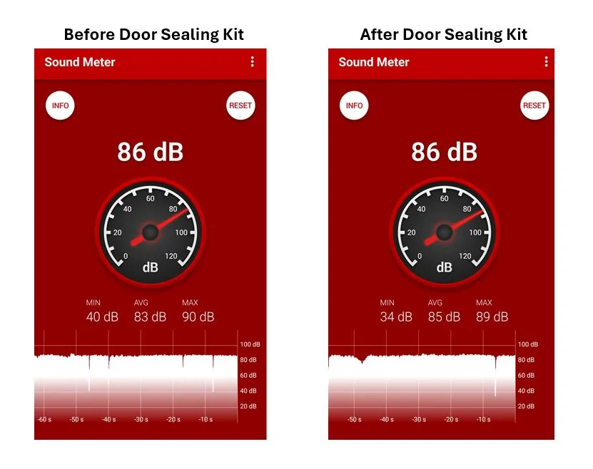 Tesla Cybertruck Teslaunch Door Sealing Kit Install Instructions, plus before and after decibel readings (you might be surprised...) 1732485248352-dy