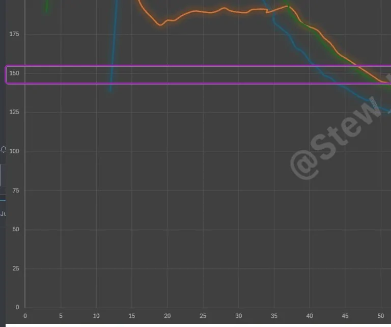 Tesla Cybertruck 2024.20.7 V3 Supercharging Curve Comparison Tested (w/ Improved DC Fast Charging Update) RLyueE5