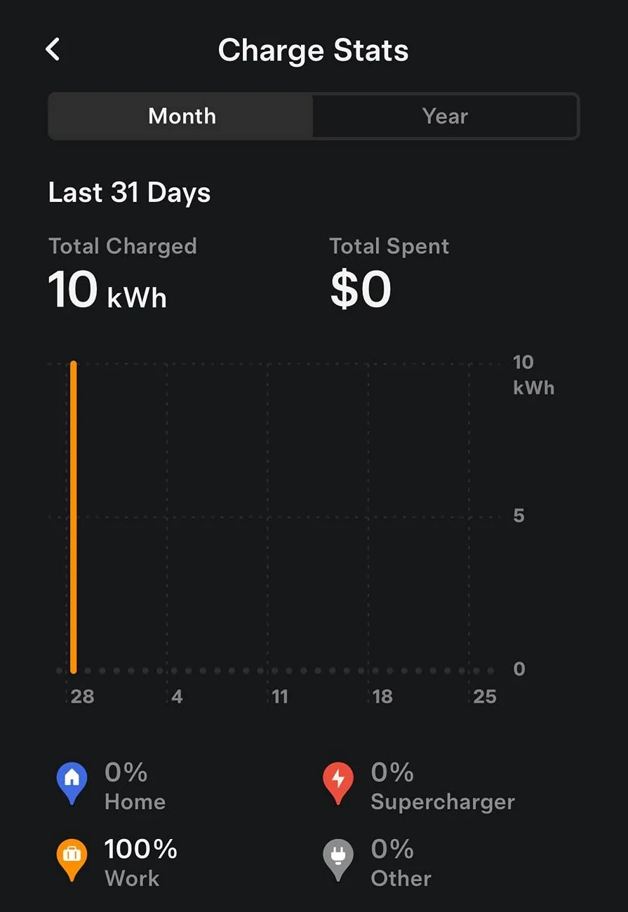 Tesla Cybertruck Any regrets after buying Cybertruck? Screenshot 2024-11-26 at 3.20.13 PM