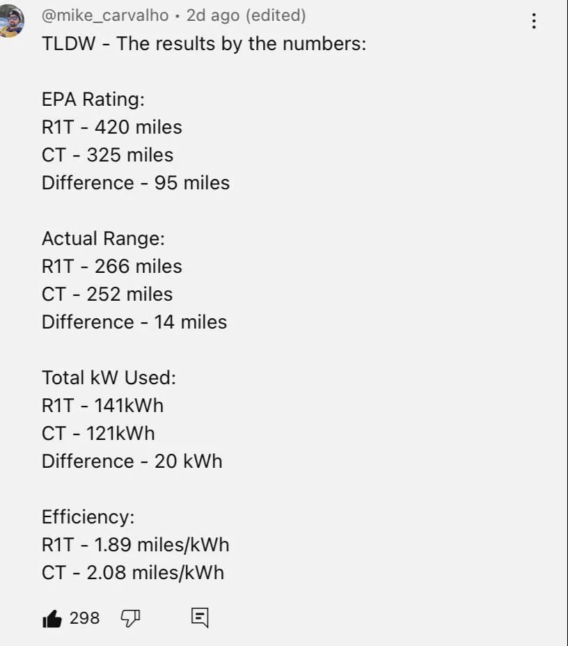 Tesla Cybertruck Out of Spec: Rivian R1T vs. Cybertruck Highway Range Test! Don't Trust The EPA Rated Difference, Surprising Result IMG_0602