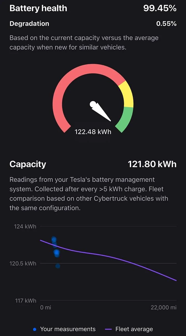 Tesla Cybertruck Battery degradation 3.49% after 10k miles... what's yours so far? IMG_3700