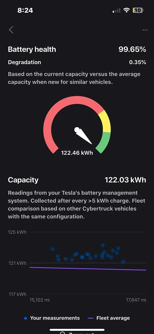 Tesla Cybertruck Battery degradation 3.49% after 10k miles... what's yours so far? IMG_8074