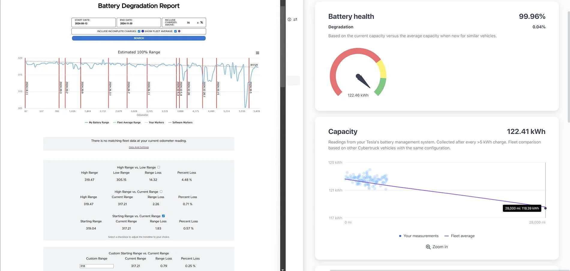 Tesla Cybertruck Battery degradation 3.49% after 10k miles... what's yours so far? Screenshot 2024-11-30 214934