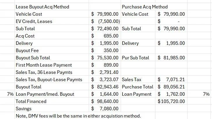 Tesla Cybertruck $7500 tax credit loophole confirmed to work for Cybertruck lease? 1733509467675-mr