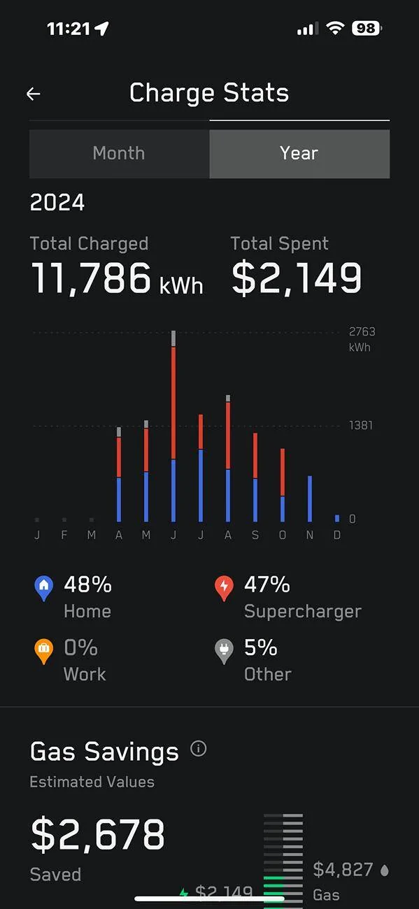 Tesla Cybertruck 2024 Annual fuel savings! What's yours? IMG_5185