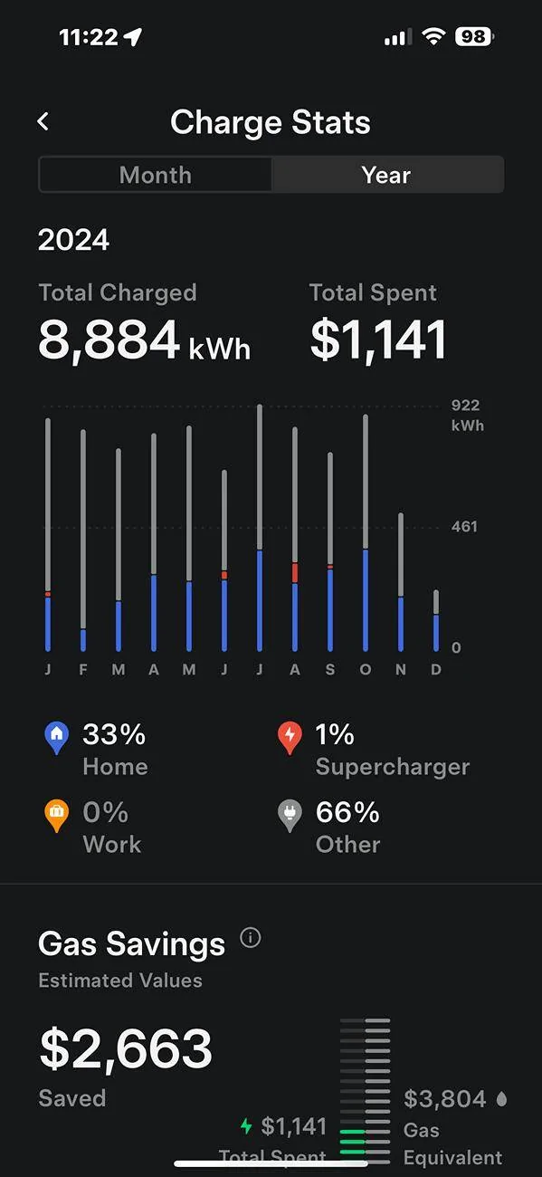 Tesla Cybertruck 2024 Annual fuel savings! What's yours? IMG_5186