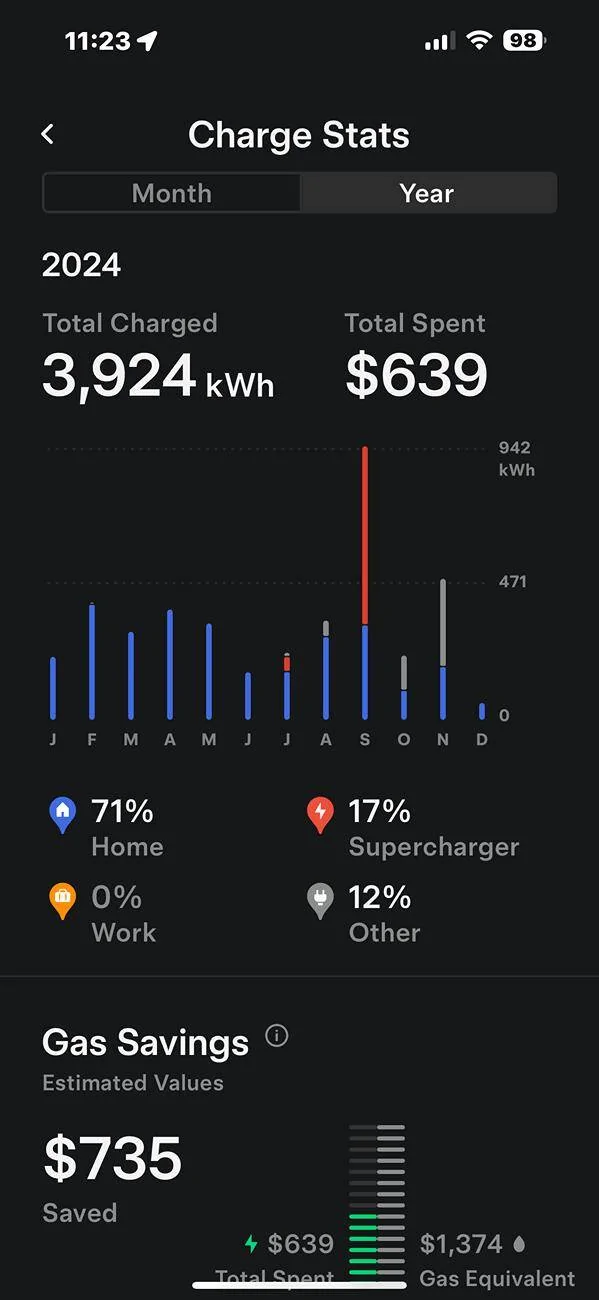Tesla Cybertruck 2024 Annual fuel savings! What's yours? IMG_5187