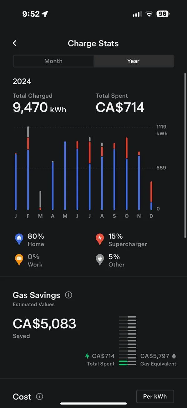 Tesla Cybertruck 2024 Annual fuel savings! What's yours? IMG_2755
