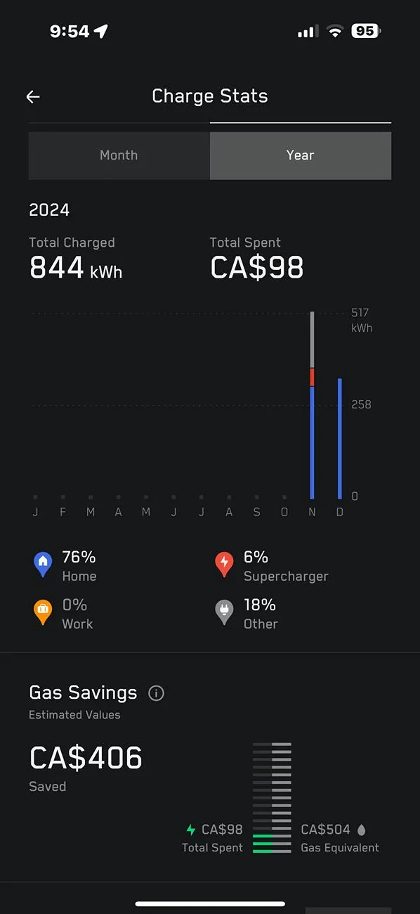 Tesla Cybertruck 2024 Annual fuel savings! What's yours? IMG_2756