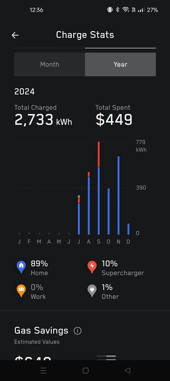 Tesla Cybertruck 2024 Annual fuel savings! What's yours? Screenshot_2024-12-07-12-36-35-62_dea0ed4dc7fea9051b966dd91d80d9a