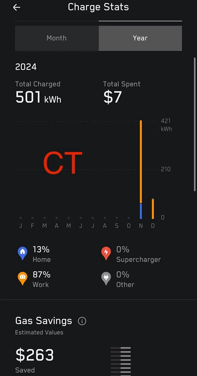 Tesla Cybertruck 2024 Annual fuel savings! What's yours? IMG_8295