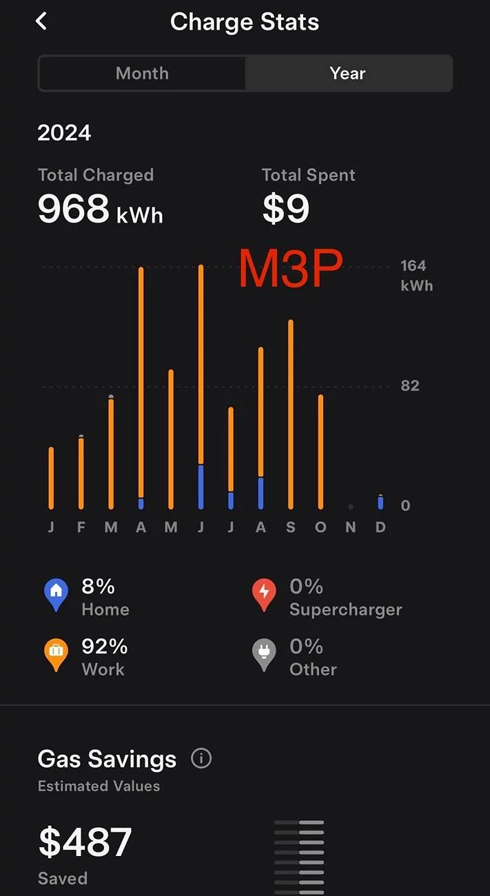 Tesla Cybertruck 2024 Annual fuel savings! What's yours? IMG_8296