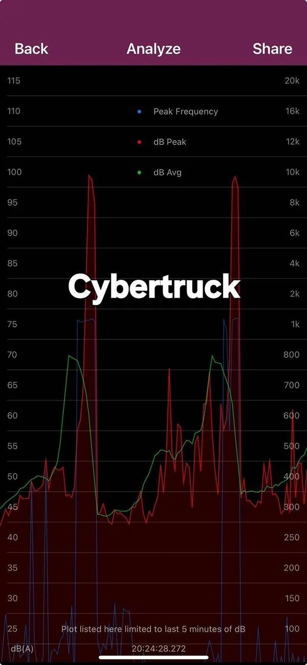 Tesla Cybertruck New horn updated! Screensho