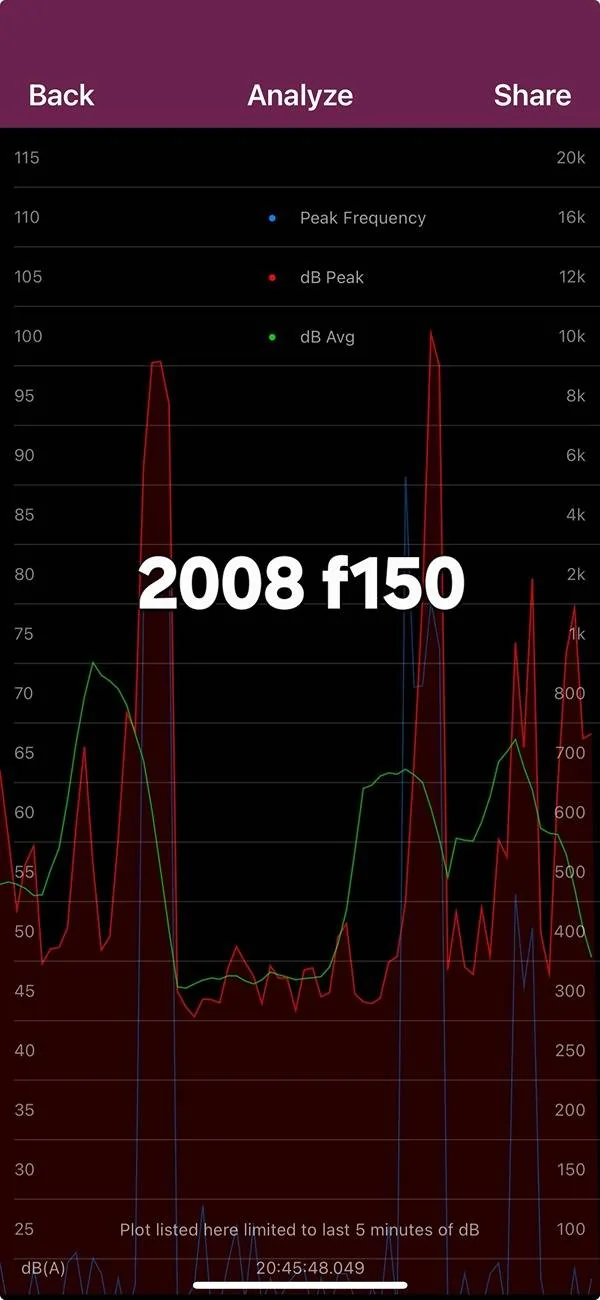 Tesla Cybertruck New horn updated! Screensho(1)