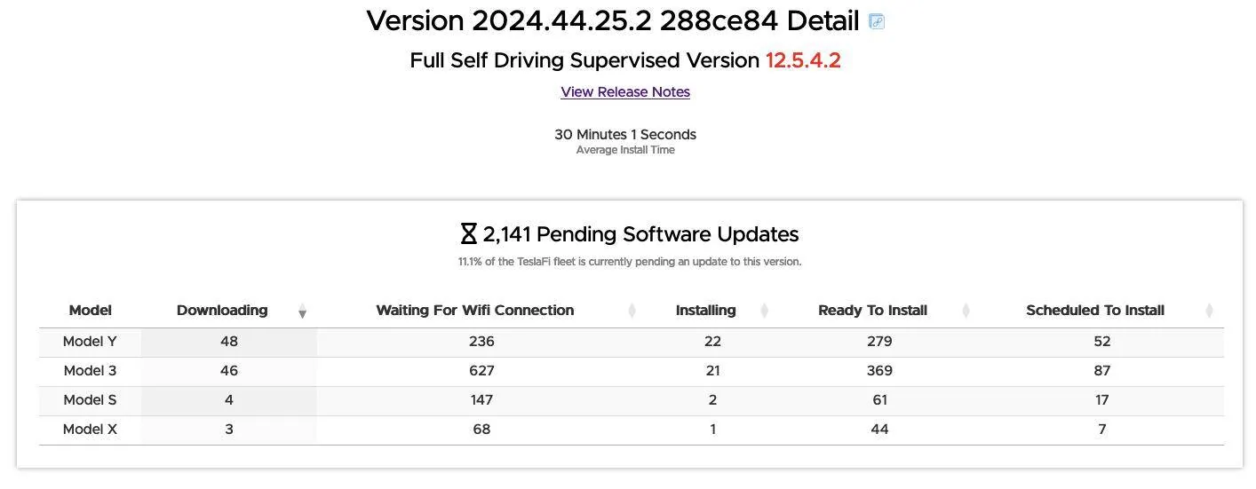 Tesla Cybertruck Tesla Holiday Update 2024 begins rolling out (via 2024.44.25.2 software update)! Screenshot 2024-12-09 at 8.51.21 PM