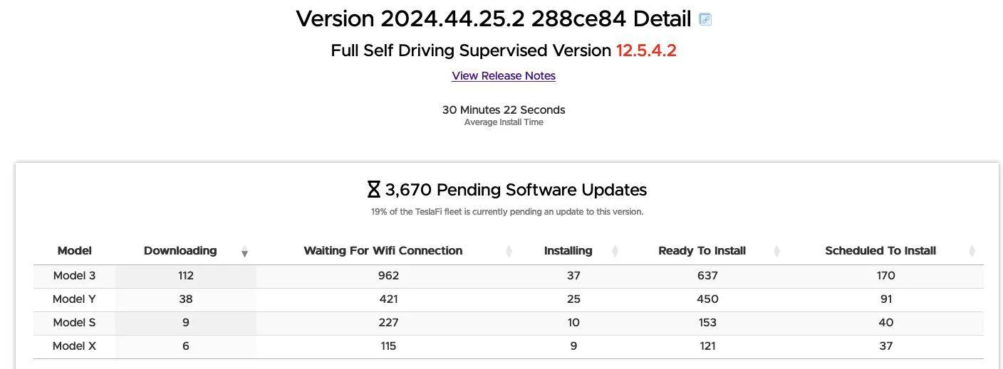 Tesla Cybertruck Tesla Holiday Update 2024 begins rolling out (via 2024.44.25.2 software update)! Screenshot 2024-12-10 at 11.24.08 AM