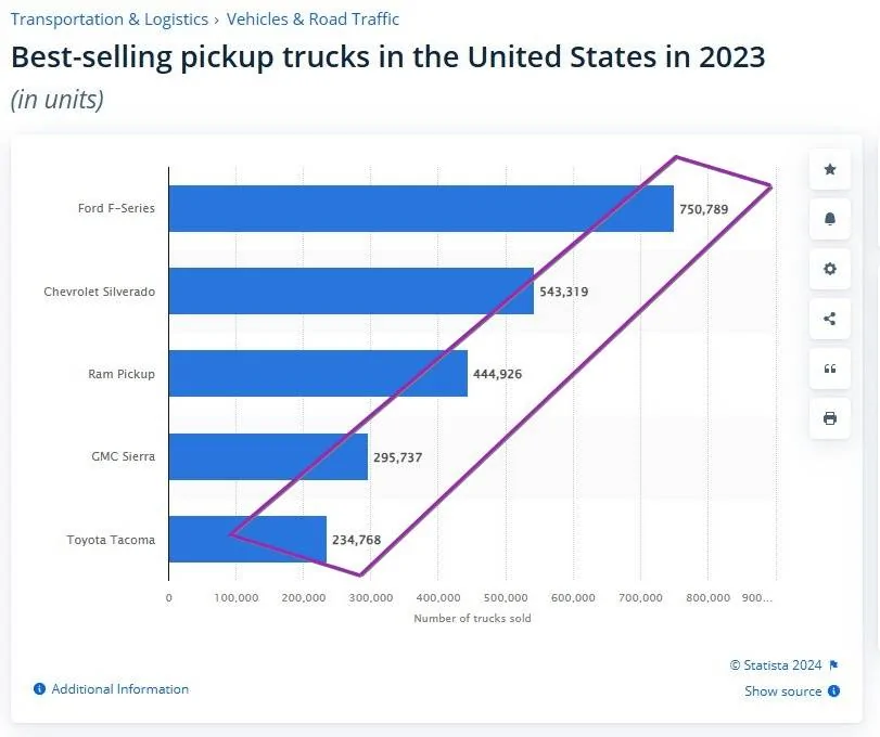 Tesla Cybertruck Cybertruck China sales is coming! WaKaMC