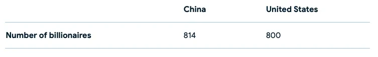 Tesla Cybertruck Cybertruck China sales is coming! Untitled 2