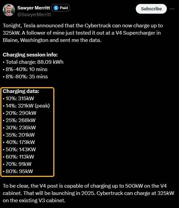 Tesla Cybertruck Cybertruck can now charge up to 325kW on select V4 Superchargers! M2sTGES