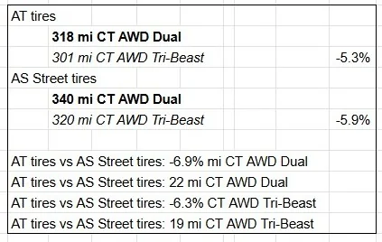 Tesla Cybertruck Promised range of 500 miles ? kO9alCt