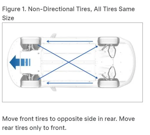 Tesla Cybertruck My Fist 5K Tire Rotation on the CyberTruck 1734708972192-8q