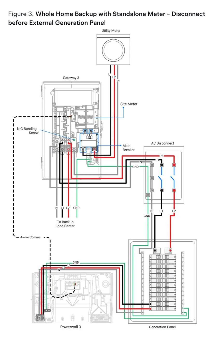 Tesla Cybertruck PowerShare Gateway Not Compatible with Solar yet!? SmartSelect_20241228_073350_Firefox