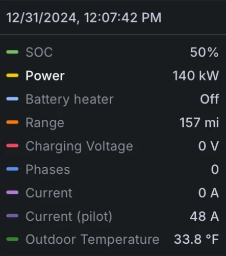 Tesla Cybertruck Cybertruck can now charge up to 325kW on select V4 Superchargers! IMG_0090